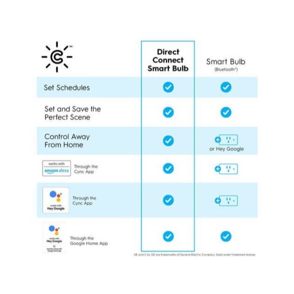 Cync by GE Bedroom LED Light Bulb &amp;amp; Remote Control Kit - Picture 6 of 8